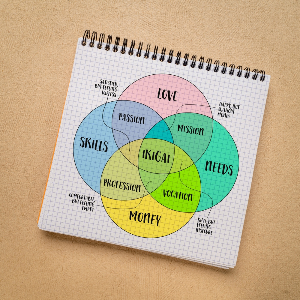ikigai