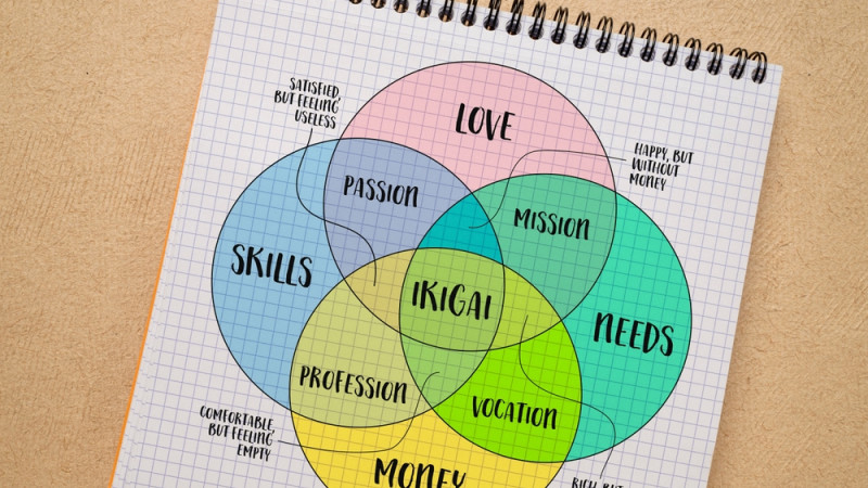ikigai